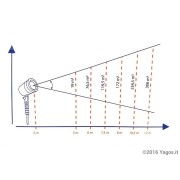 Proiettore-laser-da-esterno-6-giochi-di-luce