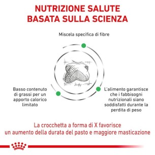 Royal Canin Satiety Weight Management alimento secco cane 1,5kg 2