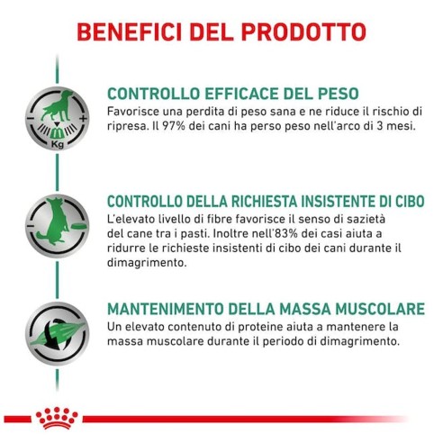 Royal Canin Satiety Weight Management alimento secco cane 1,5kg