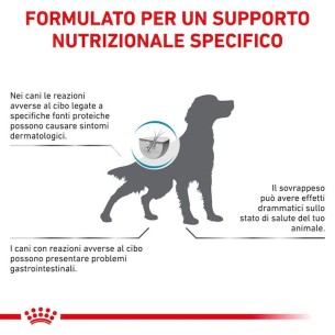 Royal Canin Hypoallergenic Moderate Calorie alimento secco cane 1,5kg 2
