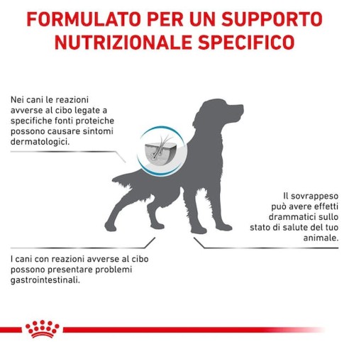 Royal Canin Hypoallergenic Moderate Calorie alimento secco cane 1,5kg