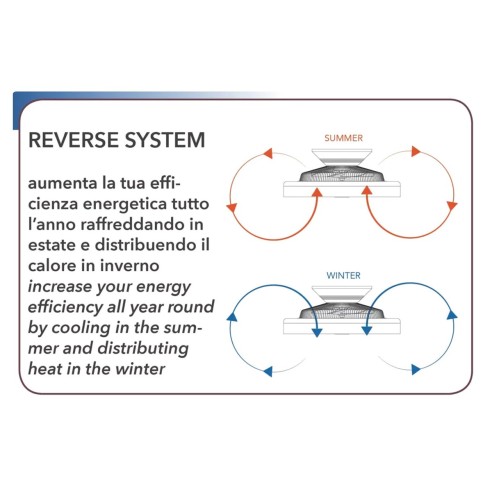 Plafoniera con ventilatore Grecale bianco, Ø 50 cm, 80W, dimmerabile