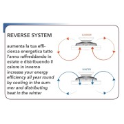 Plafoniera con ventilatore Grecale bianco, Ø 50 cm, 80W, dimmerabile