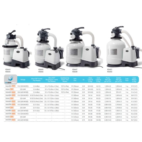 Pompa filtro a sabbia 7900L/h Intex 26646 Hydro Areation Tecnology