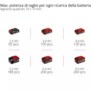 Einhell GE-LC 18 Li Kit Elettrosega a Batteria Power X-Change (Cod. 4501760)