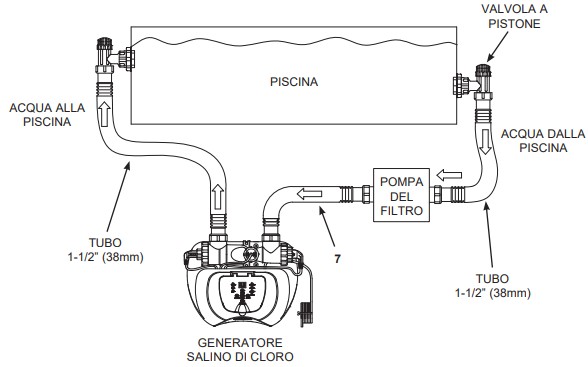 disegno installazione-clorinatore-26668-tubi-38mm